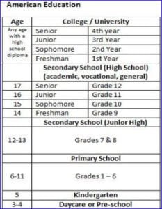 Middle School Grading Scale Chart