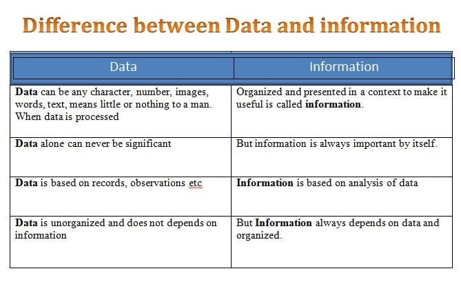 difference between data and information