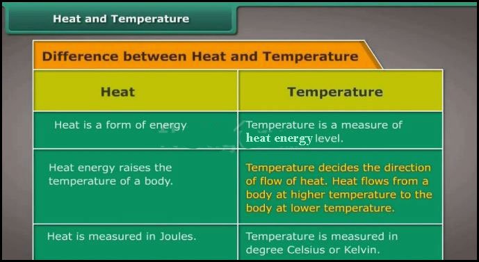 Difference between heat and temperature