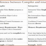 Difference between Interpreter and Compiler
