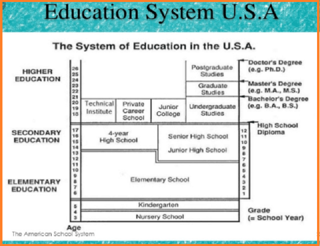 American Education System