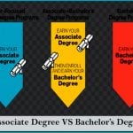 Associate Degree vs Bachelors degree