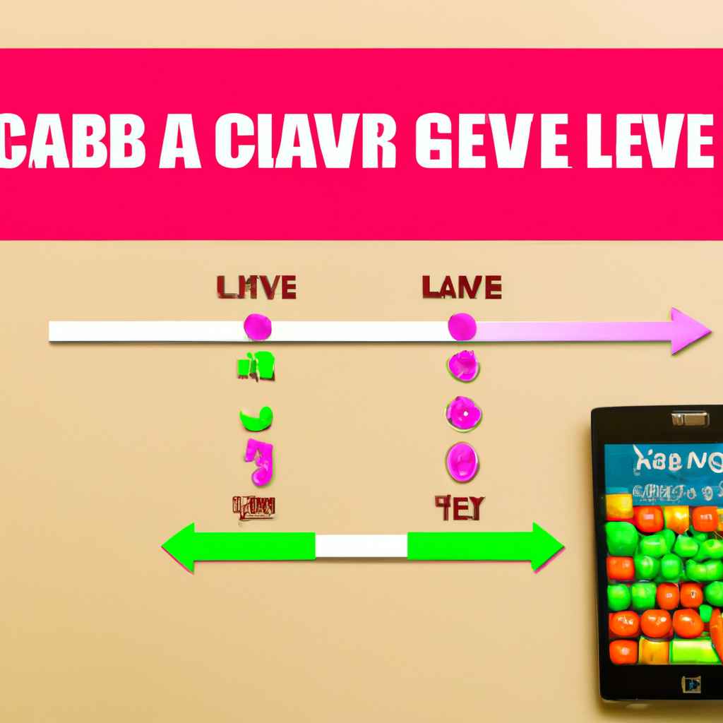 How To Beat Level 5664 In Candy Crush 2