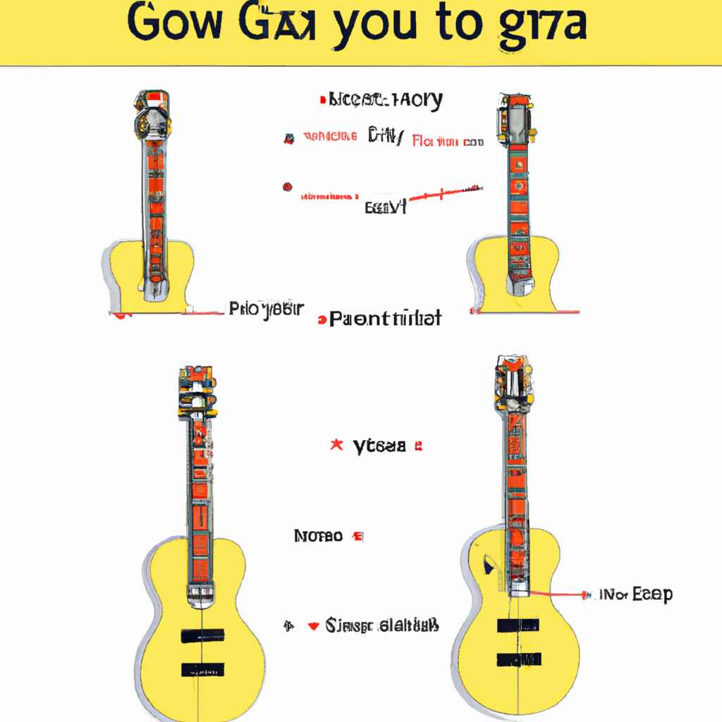 How To Play Sa Re Ga Ma On Guitar 2